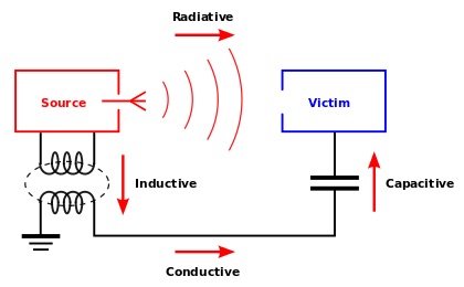 EMI interferentie door omvormers en voedingen